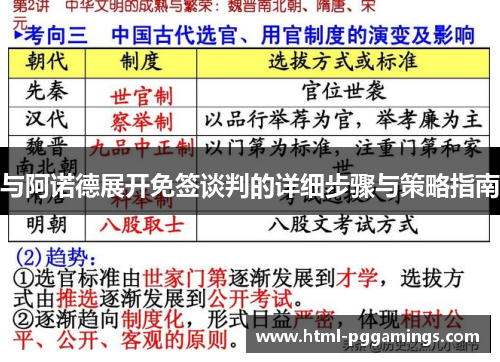 与阿诺德展开免签谈判的详细步骤与策略指南