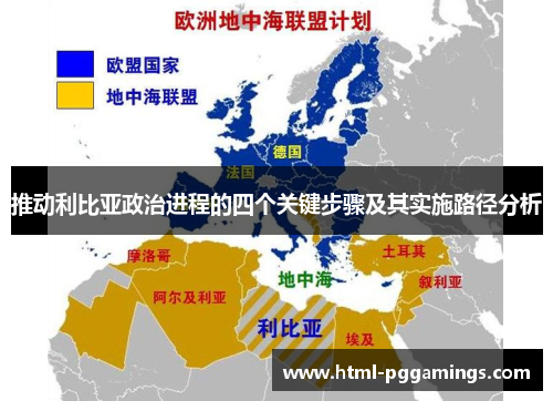 推动利比亚政治进程的四个关键步骤及其实施路径分析