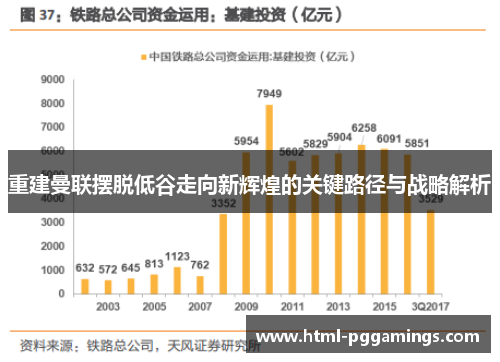 重建曼联摆脱低谷走向新辉煌的关键路径与战略解析