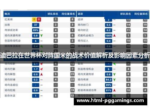 迪巴拉在世界杯对阵国米的战术价值解析及影响因素分析