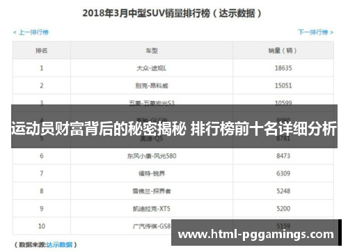 运动员财富背后的秘密揭秘 排行榜前十名详细分析